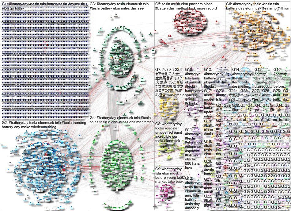 BatteryDay Twitter NodeXL SNA Map and Report for Tuesday, 22 September 2020 at 20:34 UTC