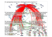 jamespeshaw Twitter NodeXL SNA Map and Report for Wednesday, 23 September 2020 at 22:10 UTC