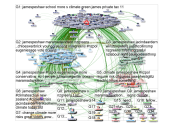 jamespeshaw Twitter NodeXL SNA Map and Report for Wednesday, 23 September 2020 at 22:10 UTC