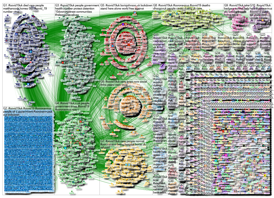 NodeXL Twitter Tweet ID List - covid19 - week 4 Wednesday, 23 September 2020 at 17:43 UTC