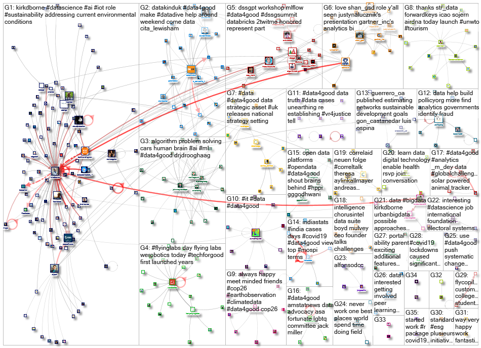 #data4good_2020-09-28_08-33-04.xlsx