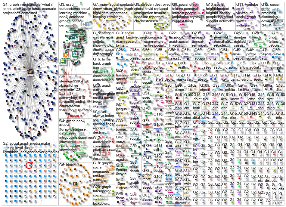 social graph_2020-09-29_21-01-00.xlsx