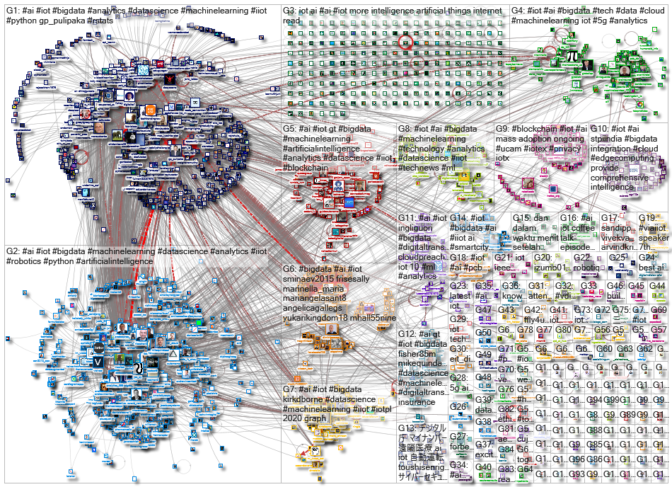iot ai_2020-09-30_04-34-51.xlsx
