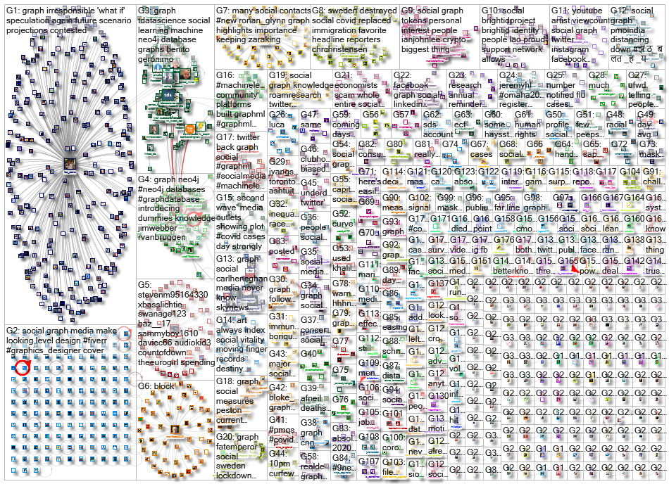 social graph_2020-09-30_21-01-01.xlsx