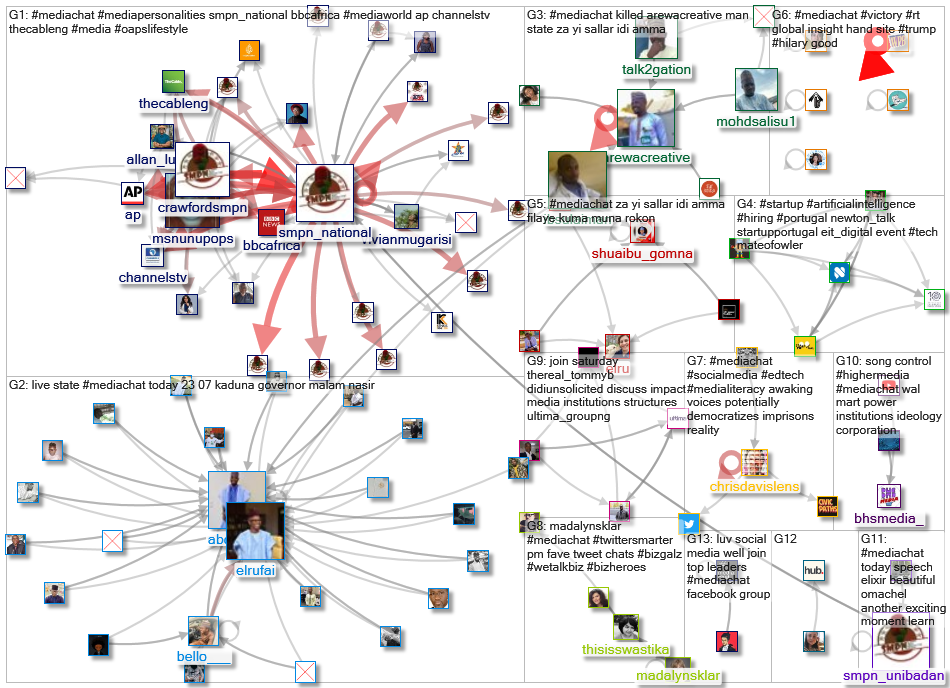 #MediaChat_2020-10-01_12-07-31.xlsx