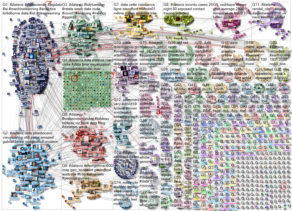 dataviz OR datavis_2020-10-01_17-05-16.xlsx