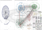 #IRE20 Twitter NodeXL 2020-10-01 08-38-06