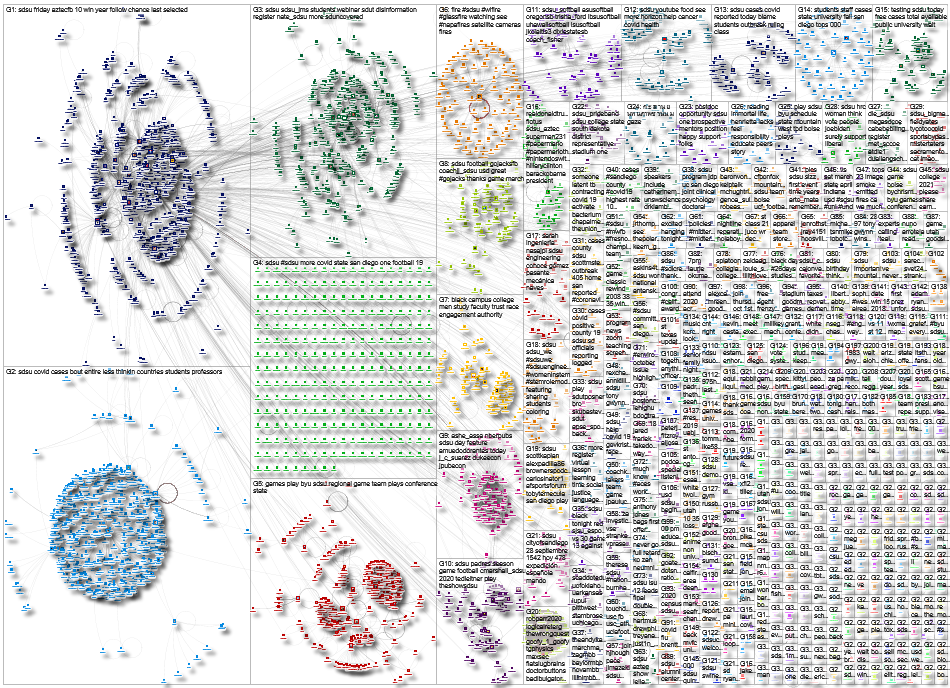 2020-10-02 14-08-18 NodeXL.xlsx