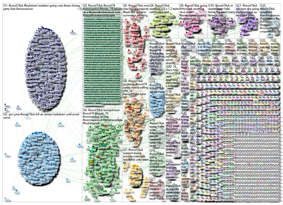 NodeXL Twitter Tweet ID List - covid19uk - 29 March Saturday, 03 October 2020 at 08:50 UTC
