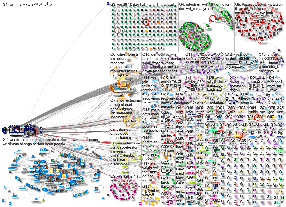 WRI OR (World Resources Institute)_2020-10-03_12-34-40.xlsx