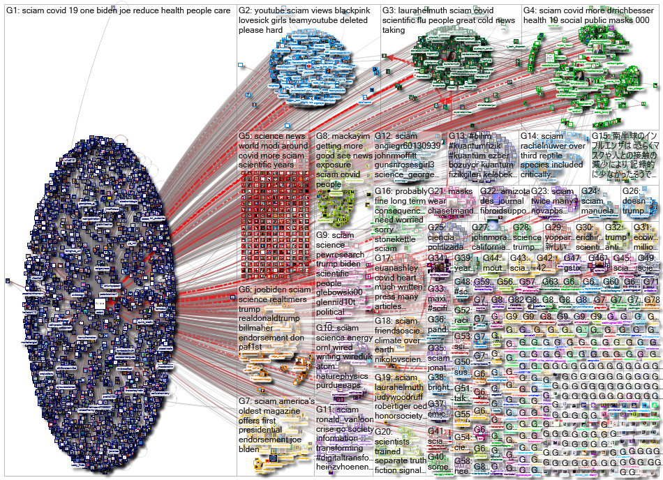 sciam_2020-10-04_09-30-01.xlsx