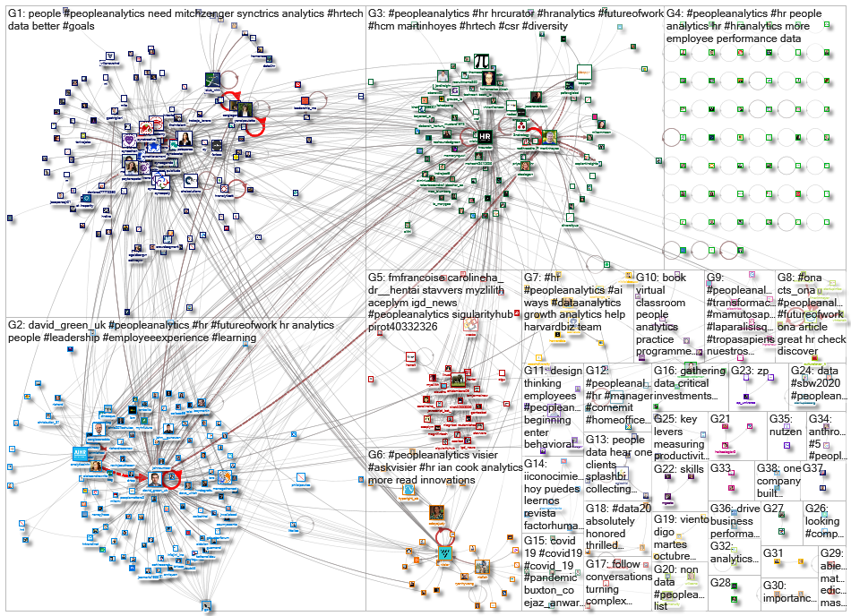 peopleanalytics_2020-10-04_10-00-01.xlsx