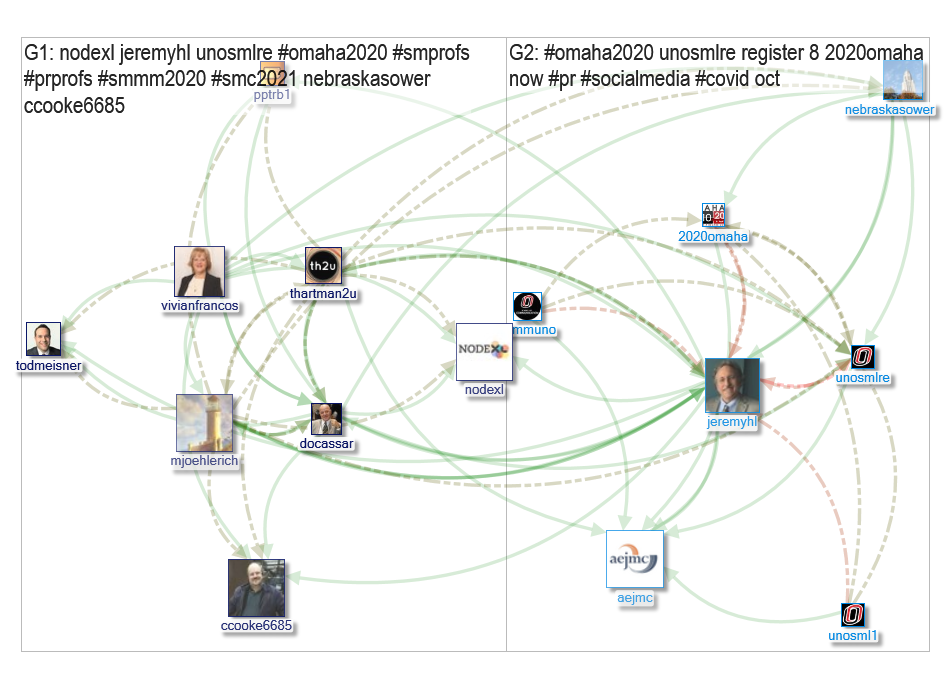 Omaha2020 Twitter NodeXL SNA Map and Report for Sunday, 04 October 2020 at 18:01 UTC