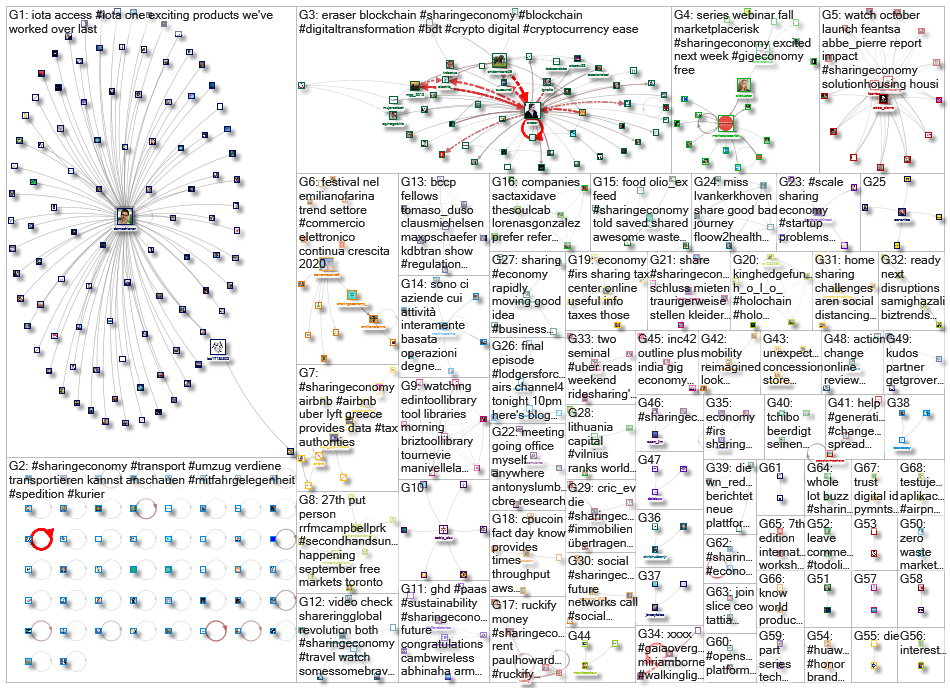 sharingeconomy _2020-10-04_13-45-01.xlsx