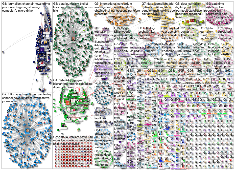 #ddj OR (data journalism)_2020-10-05_06-04-07.xlsx