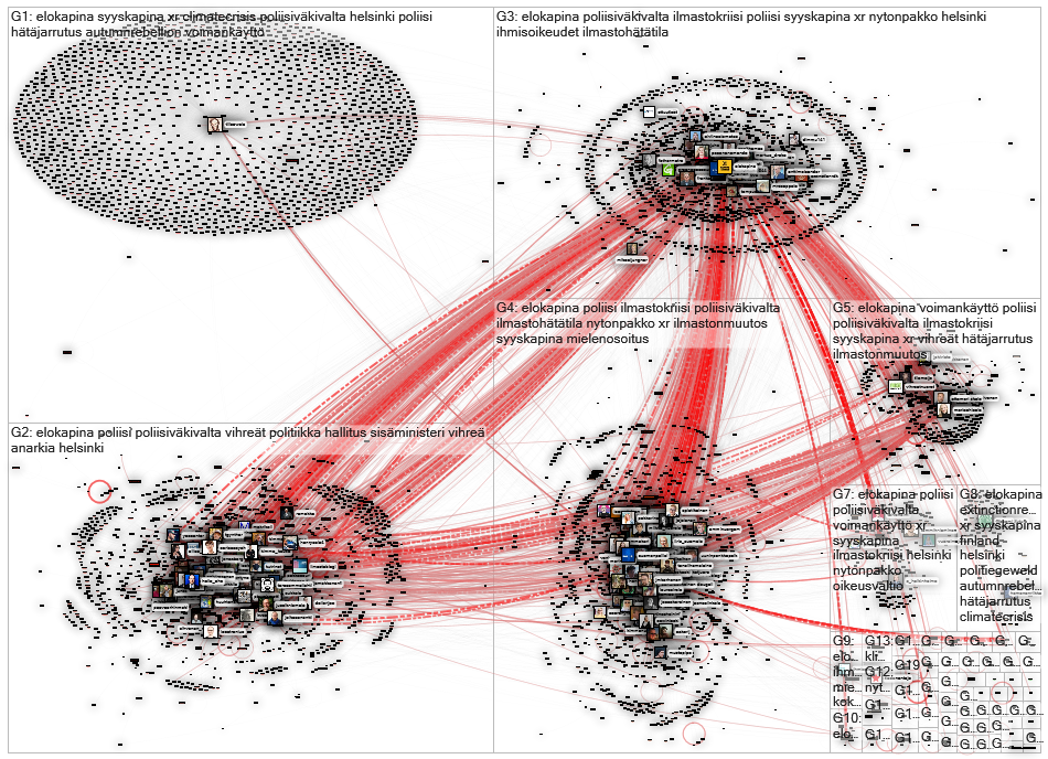 elokapina Twitter NodeXL SNA Map and Report for maanantai, 05 lokakuuta 2020 at 13.24 UTC