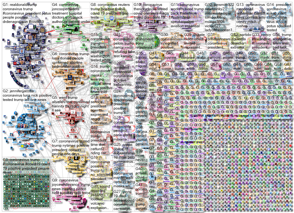 Coronavirus_2020-10-06_03-23-13.xlsx