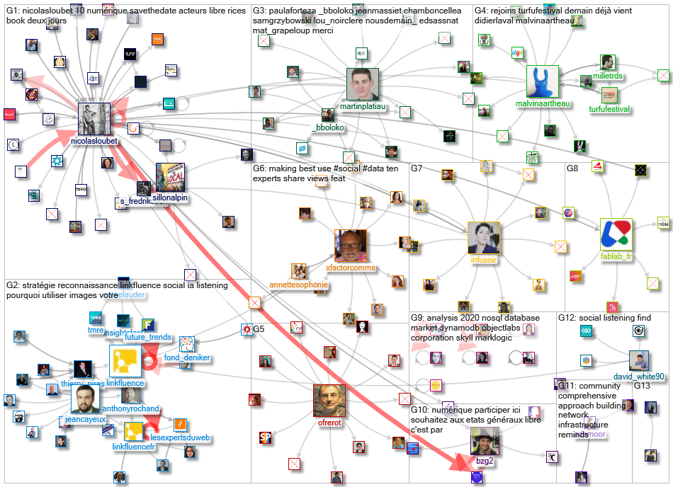 linkfluence OR bluenod OR nod3x OR leesmallwood OR nicolasloubet OR Tellagence OR Socilyzer OR objec