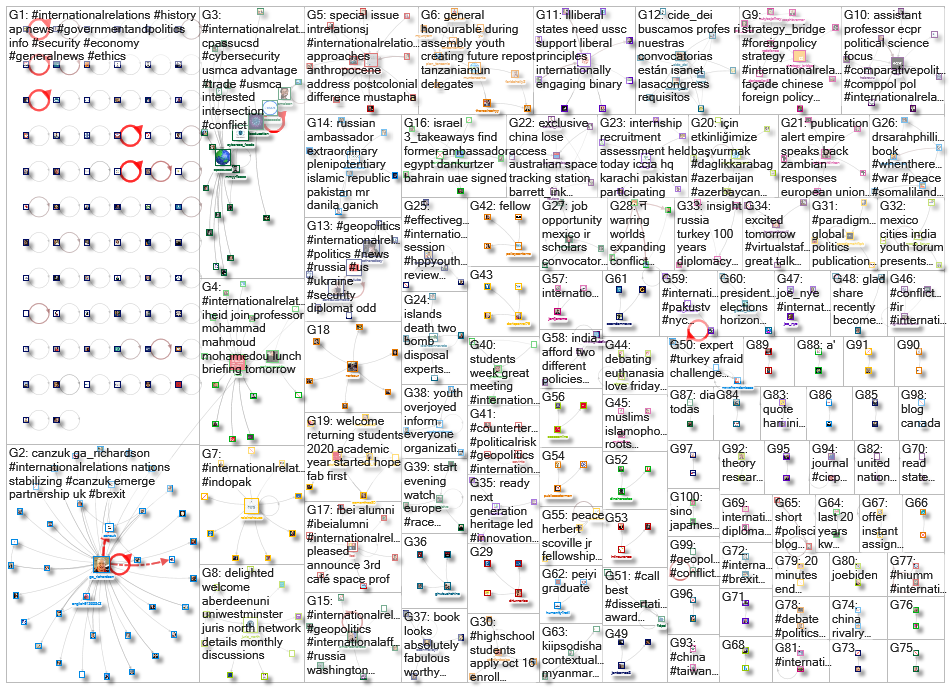 #InternationalRelations_2020-10-06_12-42-01.xlsx