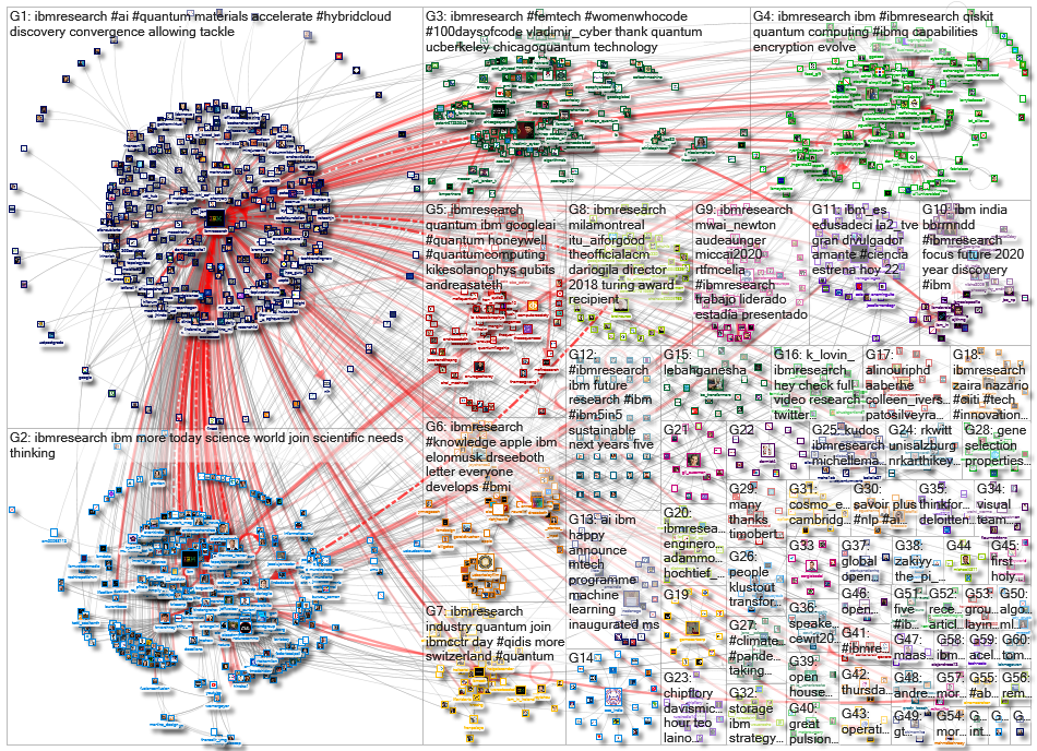 ibmresearch_2020-10-06_22-00-49.xlsx