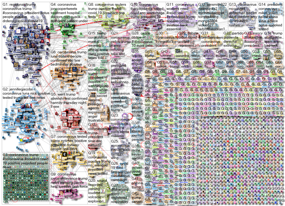 Coronavirus_2020-10-07_03-23-13.xlsx