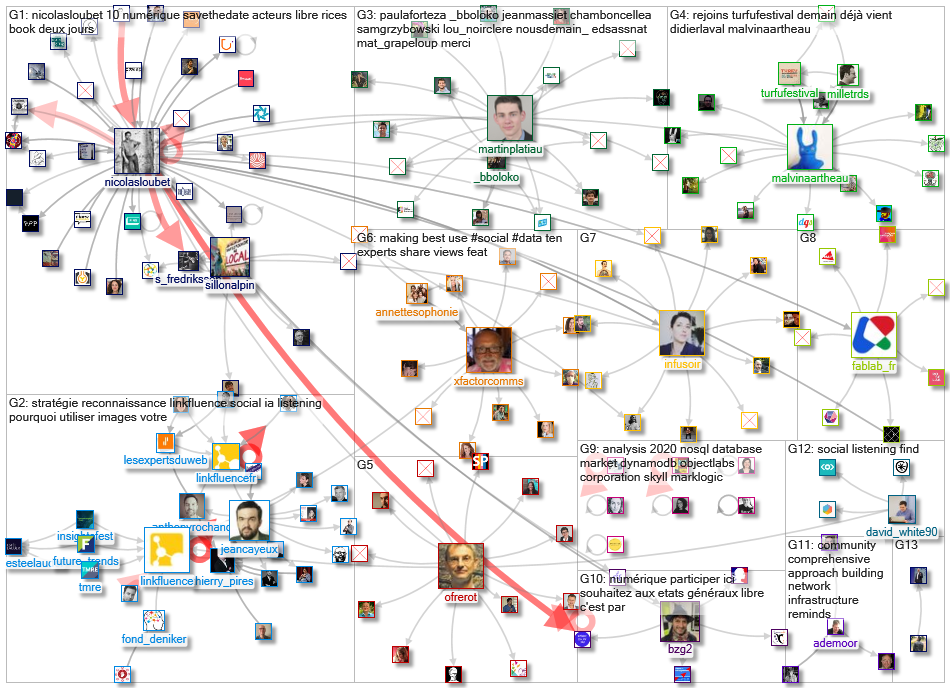 linkfluence OR bluenod OR nod3x OR leesmallwood OR nicolasloubet OR Tellagence OR Socilyzer OR objec