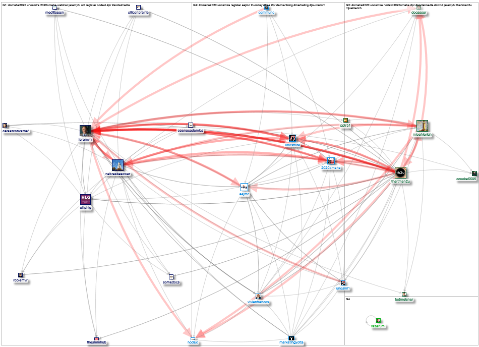 #Omaha2020 Twitter NodeXL 2020-10-07 08-30-02