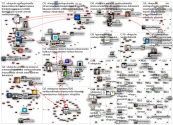 vihapuhe Twitter NodeXL SNA Map and Report for keskiviikko, 07 lokakuuta 2020 at 17.51 UTC