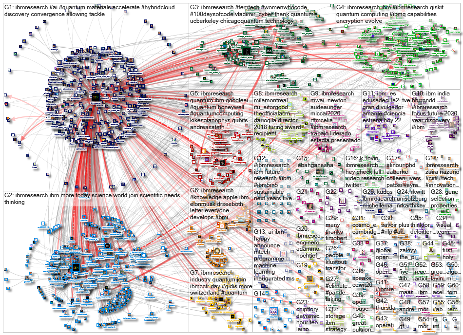 ibmresearch_2020-10-07_22-00-49.xlsx
