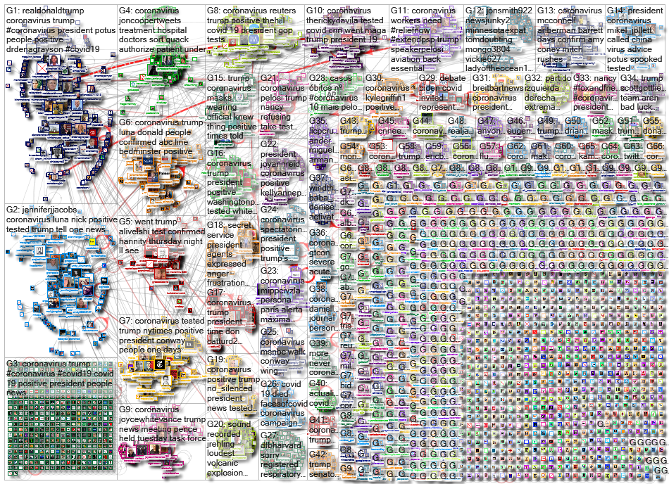 Coronavirus_2020-10-08_03-23-13.xlsx