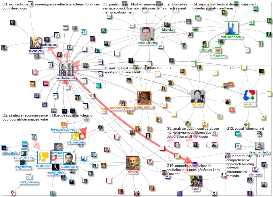 linkfluence OR bluenod OR nod3x OR leesmallwood OR nicolasloubet OR Tellagence OR Socilyzer OR objec