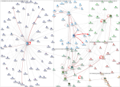 list:975605 Twitter NodeXL SNA Map and Report for Thursday, 08 October 2020 at 22:14 UTC