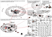 #gospursgo Twitter NodeXL SNA Map and Report for perjantai, 09 lokakuuta 2020 at 07.40 UTC