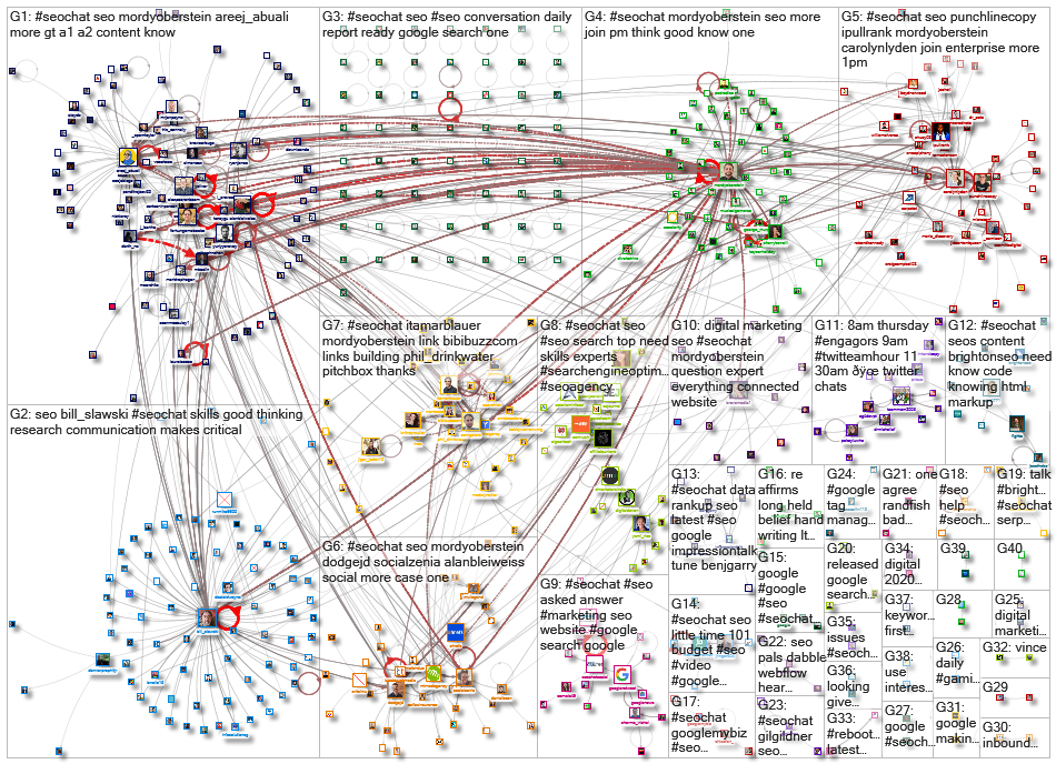 #SEOChat_2020-10-09_19-35-51.xlsx