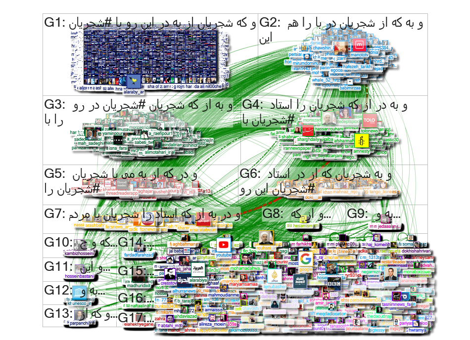 محمدرضا شجریان# (Shajarian) Twitter NodeXL SNA Map and Report for Saturday, 10 October 2020