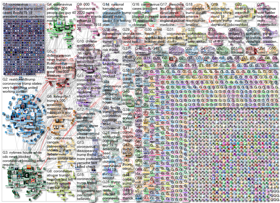 Coronavirus_2020-10-12_01-22-46.xlsx