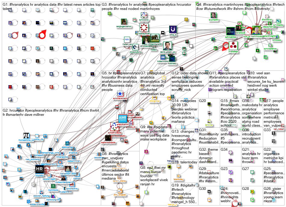 #HRAnalytics_2020-10-12_04-57-55.xlsx