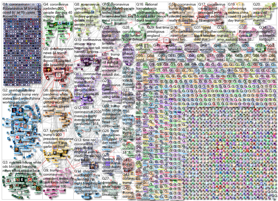 Coronavirus_2020-10-13_03-23-14.xlsx