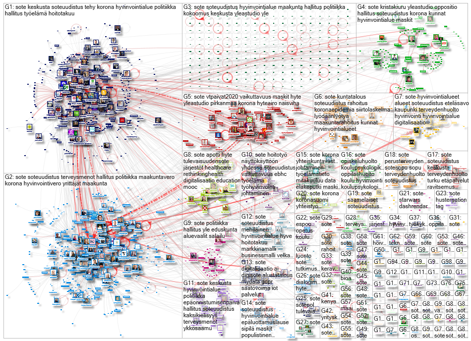 #sote Twitter NodeXL SNA Map and Report for keskiviikko, 14 lokakuuta 2020 at 10.57 UTC