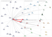 @dolphinmaria Twitter NodeXL SNA Map and Report for Friday, 16 October 2020 at 08:29 UTC
