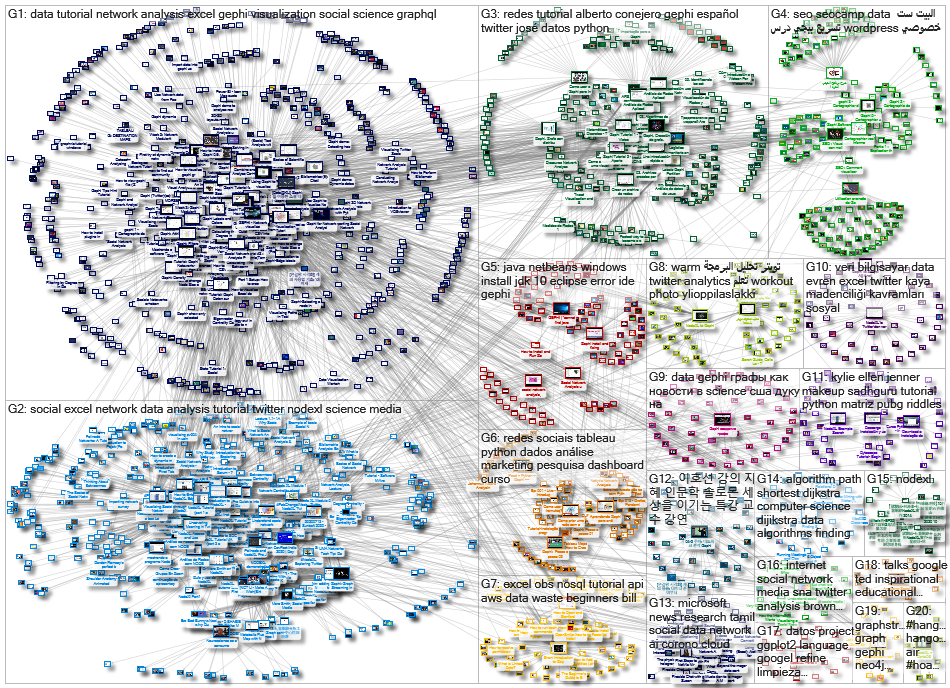 NodeXL Gephi multi-import YouTube Video 90-50 rel 2020-10-16