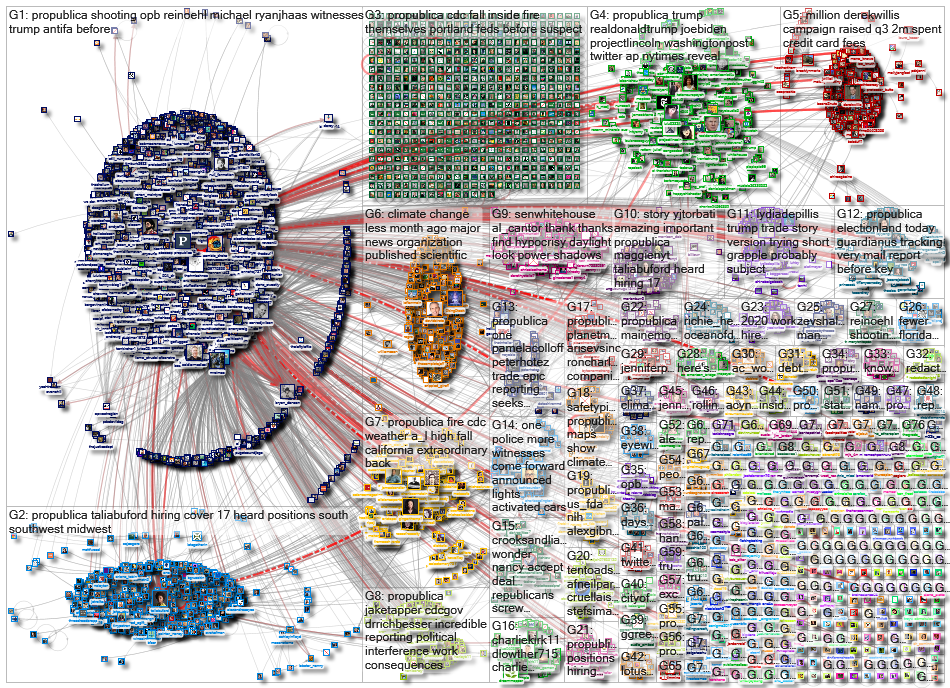 Propublica_2020-10-16_05-35-12.xlsx