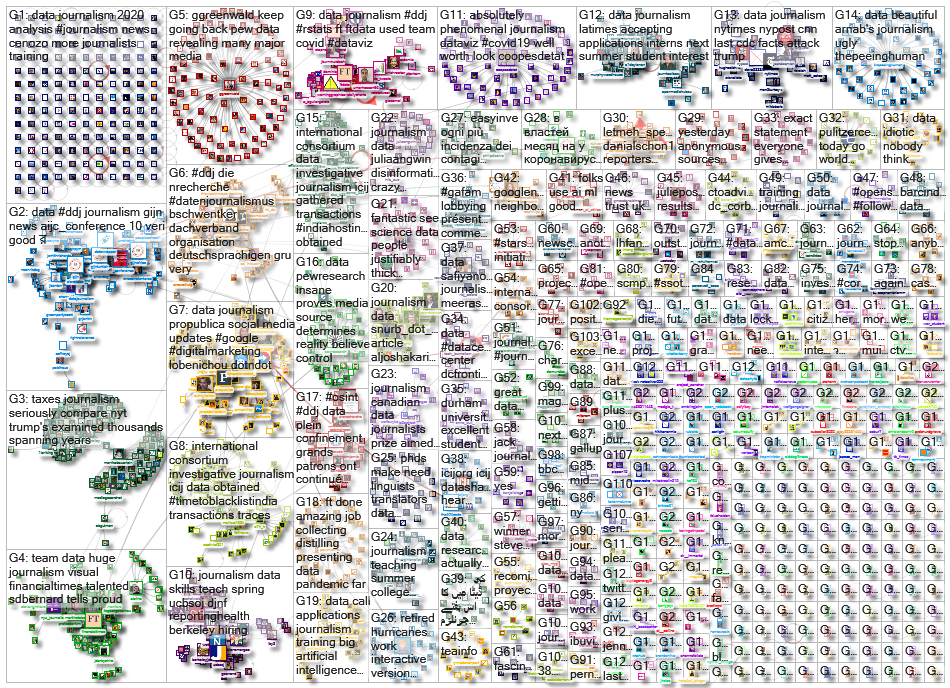 #ddj OR (data journalism)_2020-10-19_06-04-07.xlsx