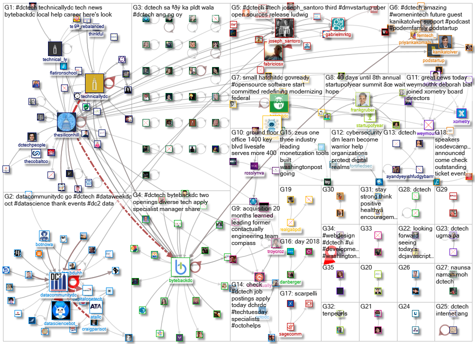 dctech_2020-10-19_22-34-40.xlsx