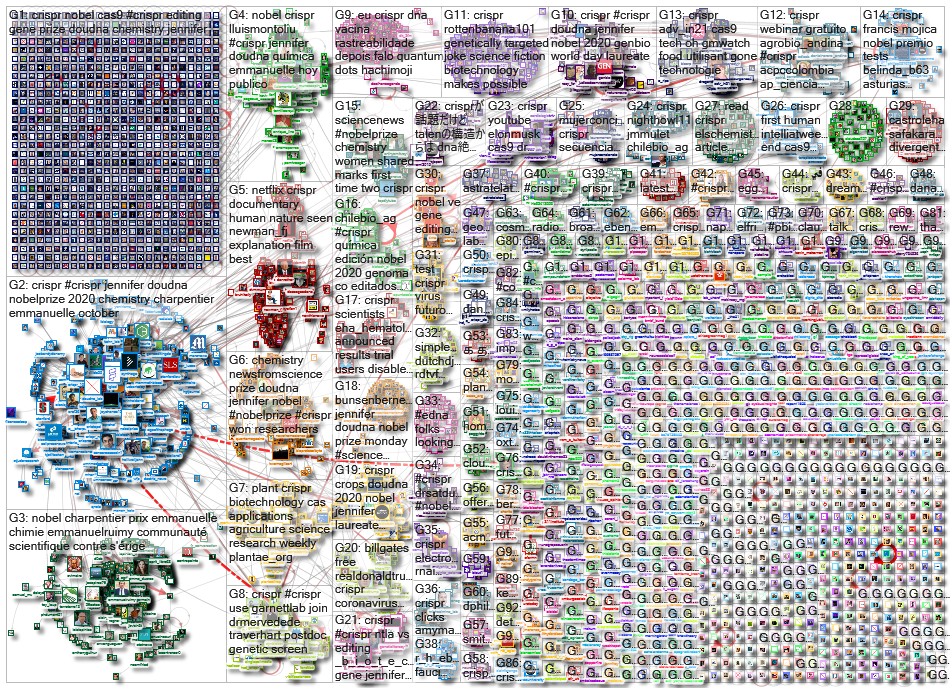 CRISPR_2020-10-20_03-40-09.xlsx