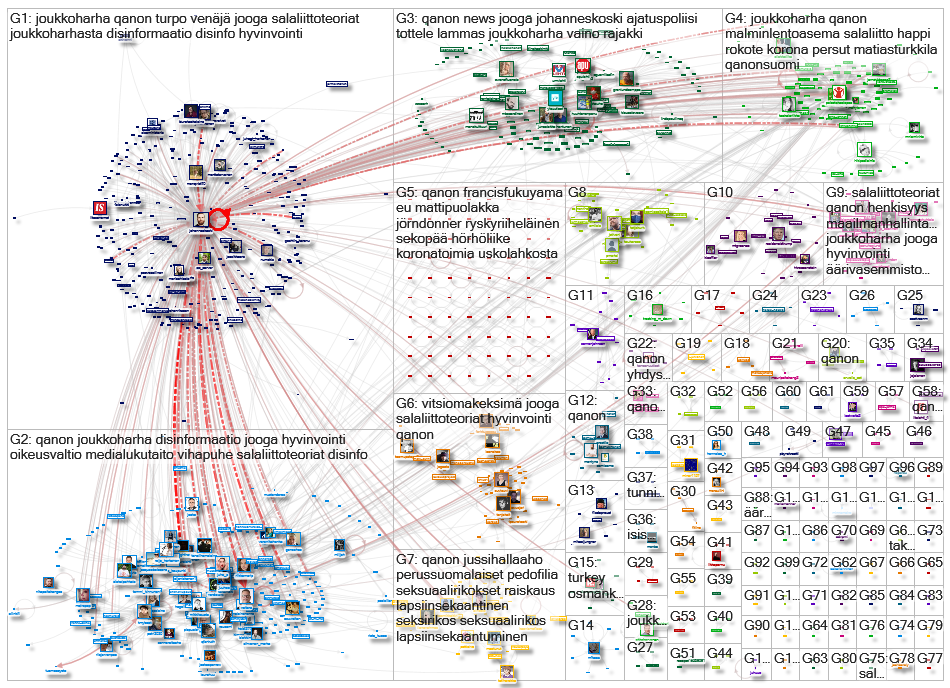 qanon lang:fi Twitter NodeXL SNA Map and Report for tiistai, 20 lokakuuta 2020 at 20.20 UTC