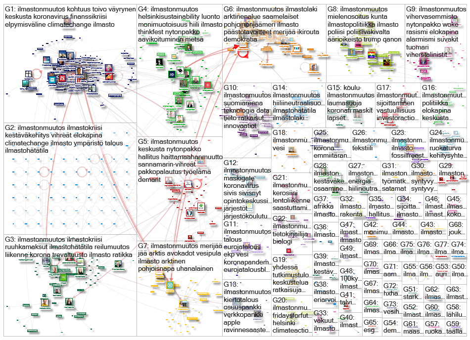 #ilmastonmuutos Twitter NodeXL SNA Map and Report for keskiviikko, 21 lokakuuta 2020 at 13.03 UTC