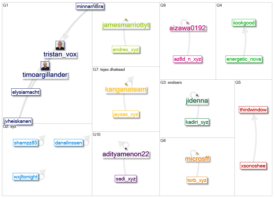 XYZ Films Twitter NodeXL SNA Map and Report for torstai, 22 lokakuuta 2020 at 05.51 UTC