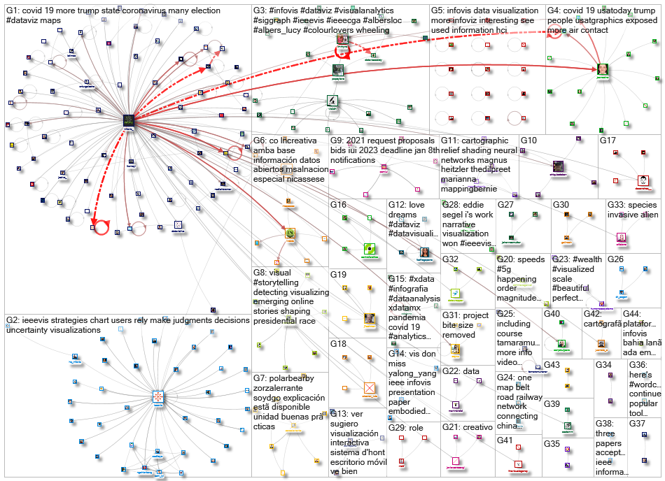 infoviz OR infovis_2020-10-22_17-44-42.xlsx