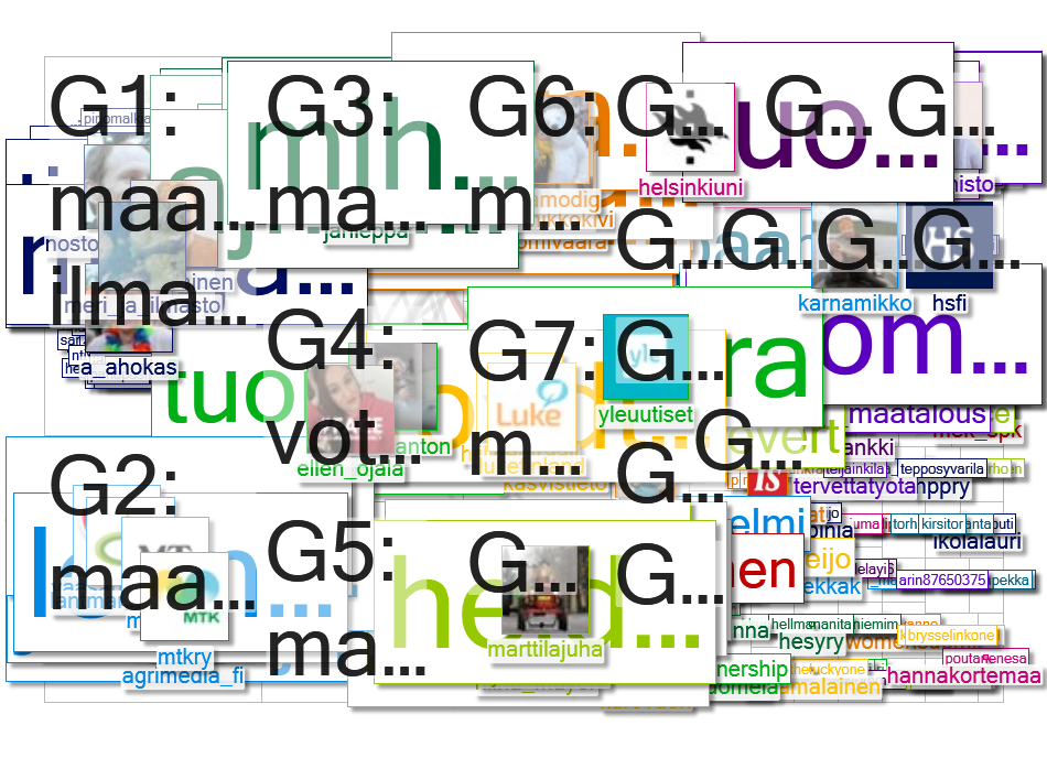 maatalous Twitter NodeXL SNA Map and Report for perjantai, 23 lokakuuta 2020 at 18.16 UTC